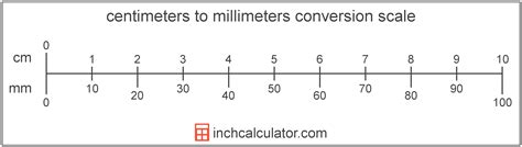 How Many Millimeter in a Centimeter? There are 10 millimeter in a centimeter. 1 Centimeter is equal to 10 Millimeter. 1 cm = 10 mm